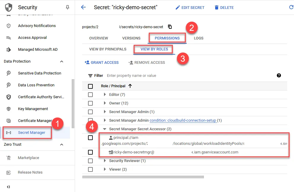 check secret permission